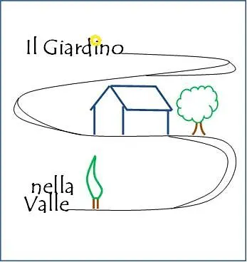 Il Giardino Nella Valle Belvedere Ostrense